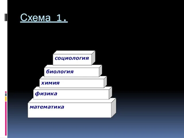 Схема 1.