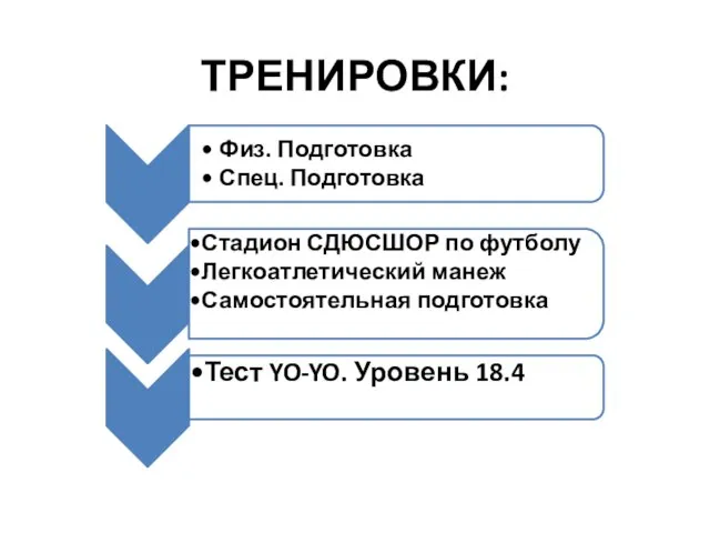 ТРЕНИРОВКИ: