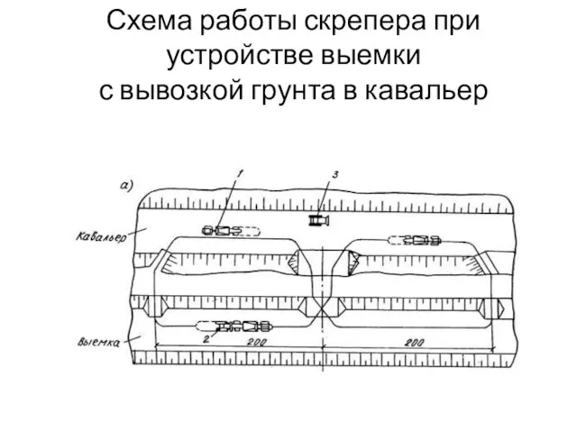 Схема работы скрепера при устройстве выемки с вывозкой грунта в кавальер