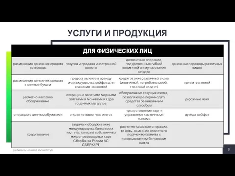 УСЛУГИ И ПРОДУКЦИЯ 2 + Добавить нижний колонтитул