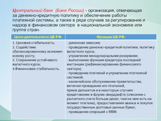 Центральный банк (Банк России) - организация, отвечающая за денежно-кредитную политику и обеспечение