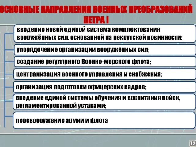 ОСНОВНЫЕ НАПРАВЛЕНИЯ ВОЕННЫХ ПРЕОБРАЗОВАНИЙ ПЕТРА I