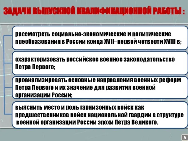 ЗАДАЧИ ВЫПУСКНОЙ КВАЛИФИКАЦИОННОЙ РАБОТЫ :