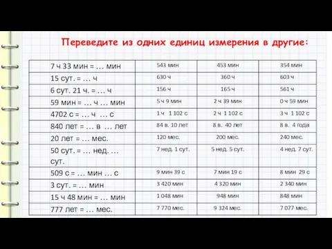 Переведите из одних единиц измерения в другие: