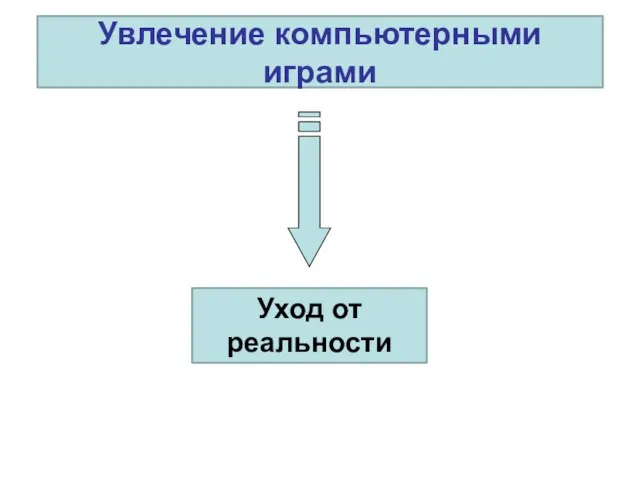 Увлечение компьютерными играми Уход от реальности