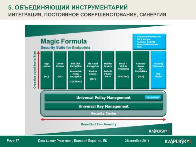 5. ОБЪЕДИНЯЮЩИЙ ИНСТРУМЕНТАРИЙ ИНТЕГРАЦИЯ, ПОСТОЯННОЕ СОВЕРШЕНСТОВАНИЕ, СИНЕРГИЯ