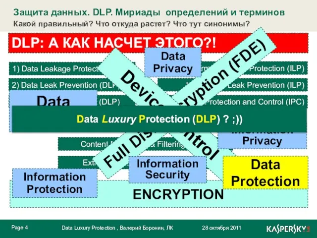 Device Control Data Security Information Security Information Protection Information Privacy Data Protection