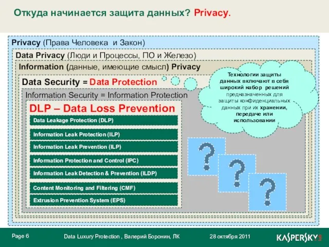 Откуда начинается защита данных? Privacy. Технологии защиты данных включают в себя широкий