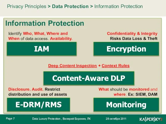 Information Protection Privacy Principles > Data Protection > Information Protection
