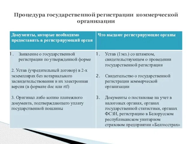 Процедура государственной регистрации коммерческой организации