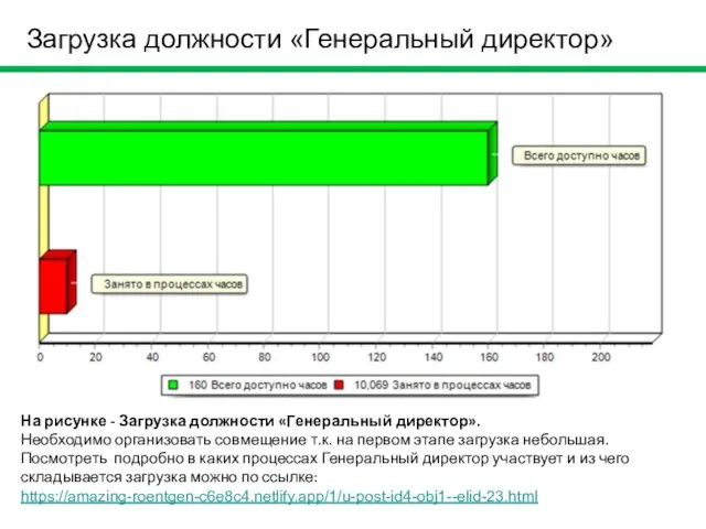 Загрузка должности «Генеральный директор» На рисунке - Загрузка должности «Генеральный директор». Необходимо