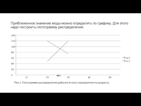 Приближенное значение моды можно определить по графику. Для этого надо построить гистограмму