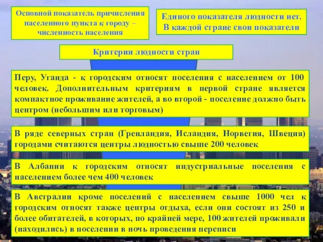 . Доля городского населения крупнейших стран мира Основной показатель причисления населенного пункта