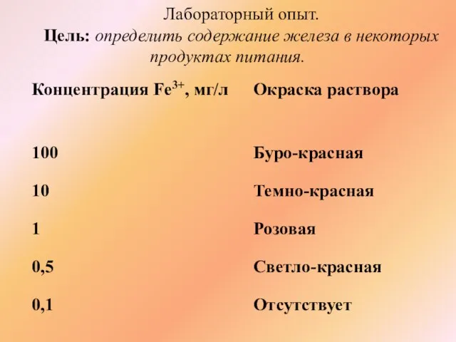 Лабораторный опыт. Цель: определить содержание железа в некоторых продуктах питания.