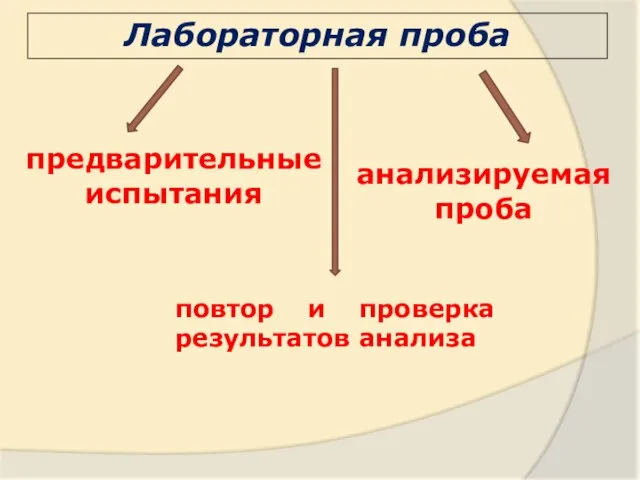 Лабораторная проба предварительные испытания анализируемая проба повтор и проверка результатов анализа