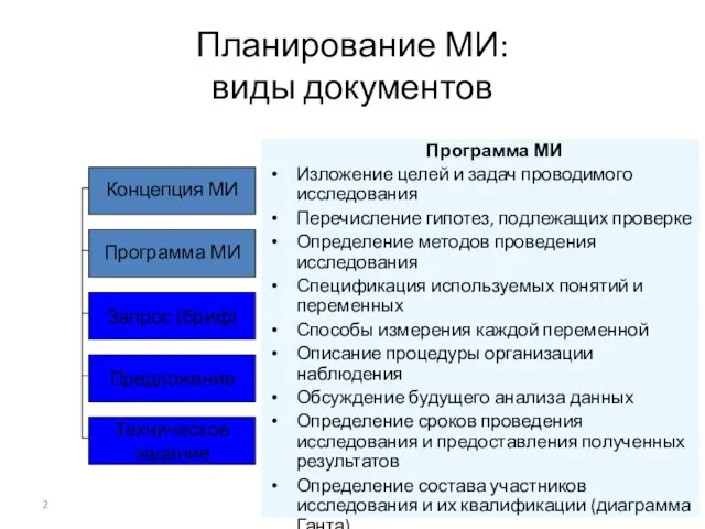 Планирование МИ: виды документов Программа МИ Изложение целей и задач проводимого исследования