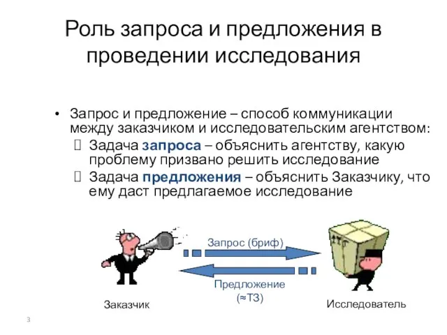 Роль запроса и предложения в проведении исследования Запрос и предложение – способ