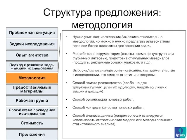 Проблемная ситуация Задачи исследования Подход к решению задач = дизайн исследования Методология