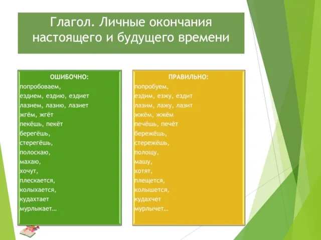 Глагол. Личные окончания настоящего и будущего времени