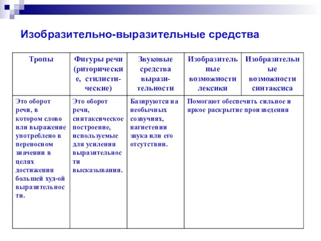 Изобразительно-выразительные средства