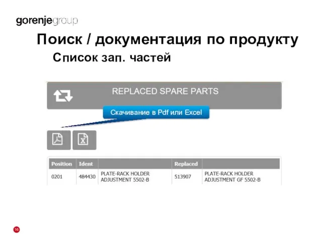 Список зап. частей Поиск / документация по продукту Скачивание в Pdf или Excel