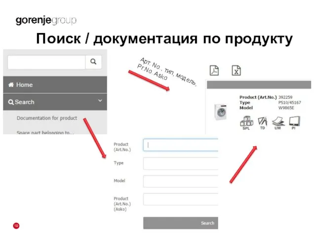 Поиск / документация по продукту Арт. No., тип, модель, Pr.No. Asko