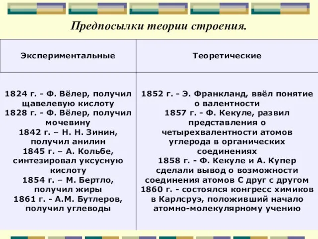 Предпосылки теории строения.