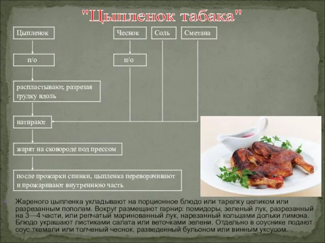 "Цыпленок табака" Жареного цыпленка укладывают на порционное блюдо или тарелку целиком или