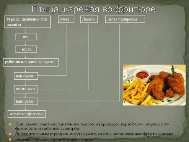 Птица,жареная во фритюре При подаче поливают сливочным маслом и гарнируют картофелем, жареным