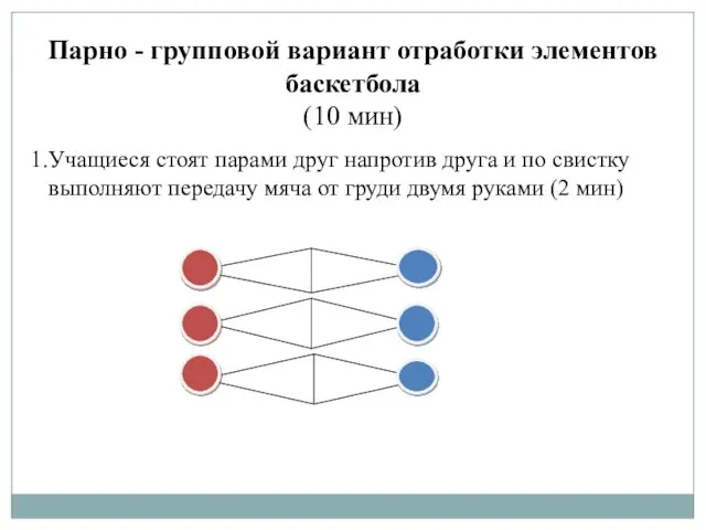 Парно - групповой вариант отработки элементов баскетбола (10 мин) Учащиеся стоят парами