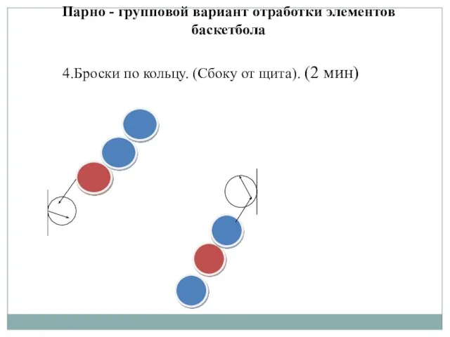 4.Броски по кольцу. (Сбоку от щита). (2 мин) Парно - групповой вариант отработки элементов баскетбола