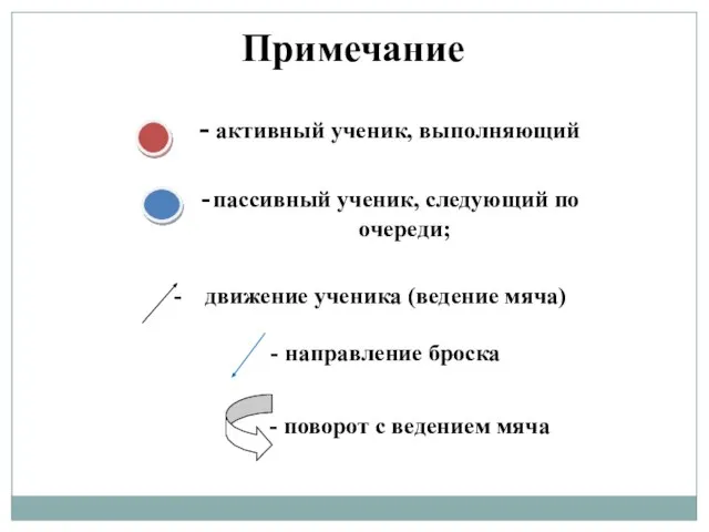 Примечание - активный ученик, выполняющий - пассивный ученик, следующий по очереди; движение