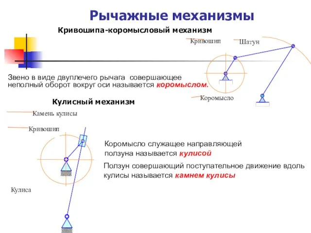 Рычажные механизмы Звено в виде двуплечего рычага совершающее неполный оборот вокруг оси