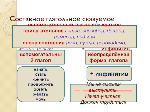 Составное глагольное сказуемое вспомогательный глагол неопределённая форма глагола вспомогательный глагол или краткое