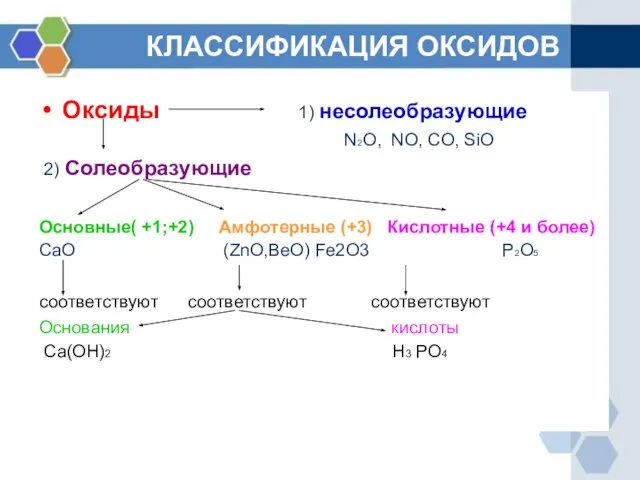 КЛАССИФИКАЦИЯ ОКСИДОВ Оксиды 1) несолеобразующие N2O, NO, CO, SiO 2) Солеобразующие Основные(