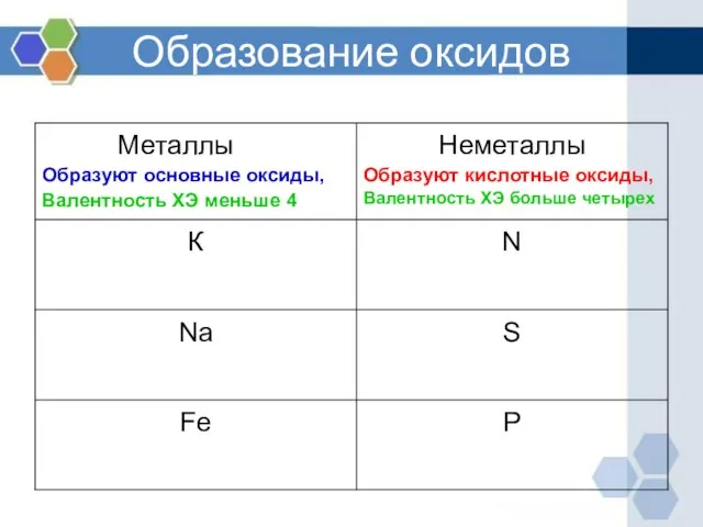 Образование оксидов