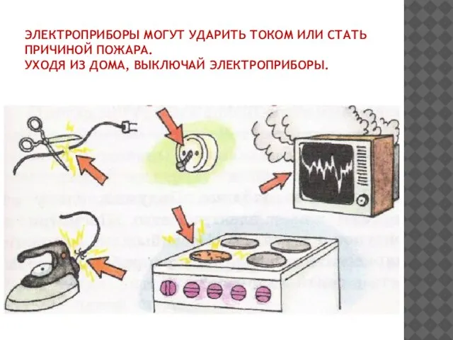 ЭЛЕКТРОПРИБОРЫ МОГУТ УДАРИТЬ ТОКОМ ИЛИ СТАТЬ ПРИЧИНОЙ ПОЖАРА. УХОДЯ ИЗ ДОМА, ВЫКЛЮЧАЙ ЭЛЕКТРОПРИБОРЫ.