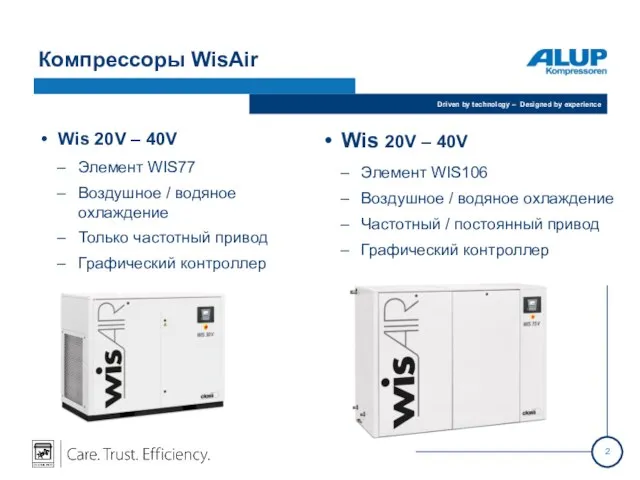 Компрессоры WisAir Wis 20V – 40V Элемент WIS77 Воздушное / водяное охлаждение