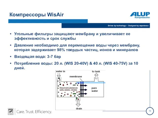 Компрессоры WisAir Угольные фильтры защищают мембрану и увеличивает ее эффективность и срок