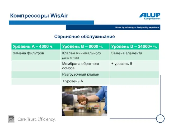 Компрессоры WisAir Сервисное обслуживание