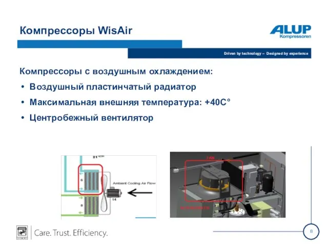 Компрессоры WisAir Компрессоры с воздушным охлаждением: Воздушный пластинчатый радиатор Максимальная внешняя температура: +40C° Центробежный вентилятор