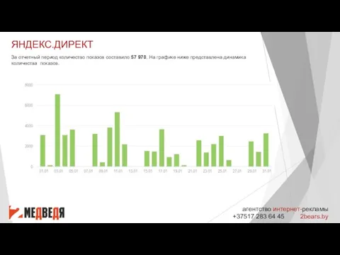 ЯНДЕКС.ДИРЕКТ агентство интернет-рекламы +37517 283 64 45 2bears.by За отчетный период количество