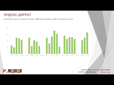 ЯНДЕКС.ДИРЕКТ агентство интернет-рекламы +37517 283 64 45 2bears.by Количество кликов за отчетный