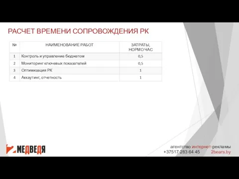 РАСЧЕТ ВРЕМЕНИ СОПРОВОЖДЕНИЯ РК агентство интернет-рекламы +37517 283 64 45 2bears.by