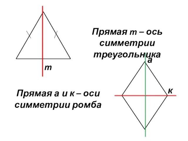 Прямая m – ось симметрии треугольника Прямая а и к – оси