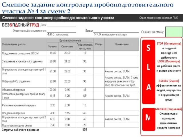 Сменное задание контролера пробоподготовительного участка № 4 за смену 2