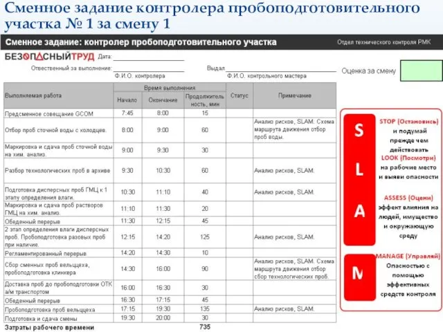 Сменное задание контролера пробоподготовительного участка № 1 за смену 1