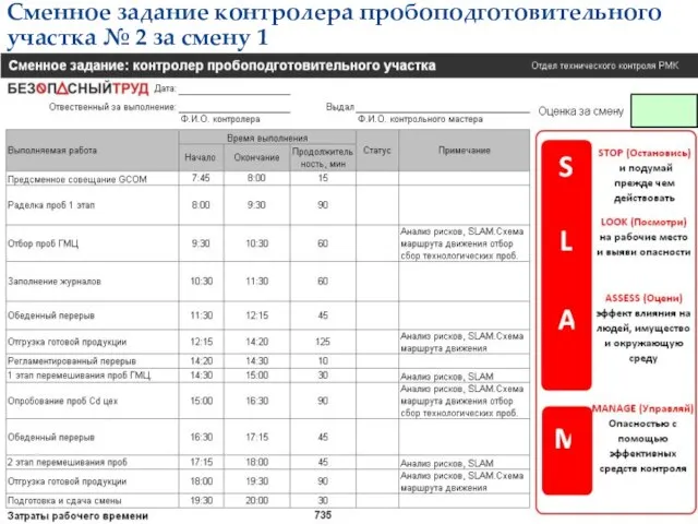 Сменное задание контролера пробоподготовительного участка № 2 за смену 1