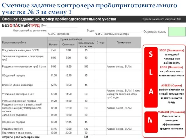 Сменное задание контролера пробоприготовительного участка № 3 за смену 1