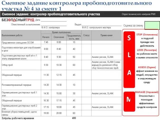 Сменное задание контролера пробоподготовительного участка № 4 за смену 1